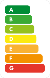 EPC rating